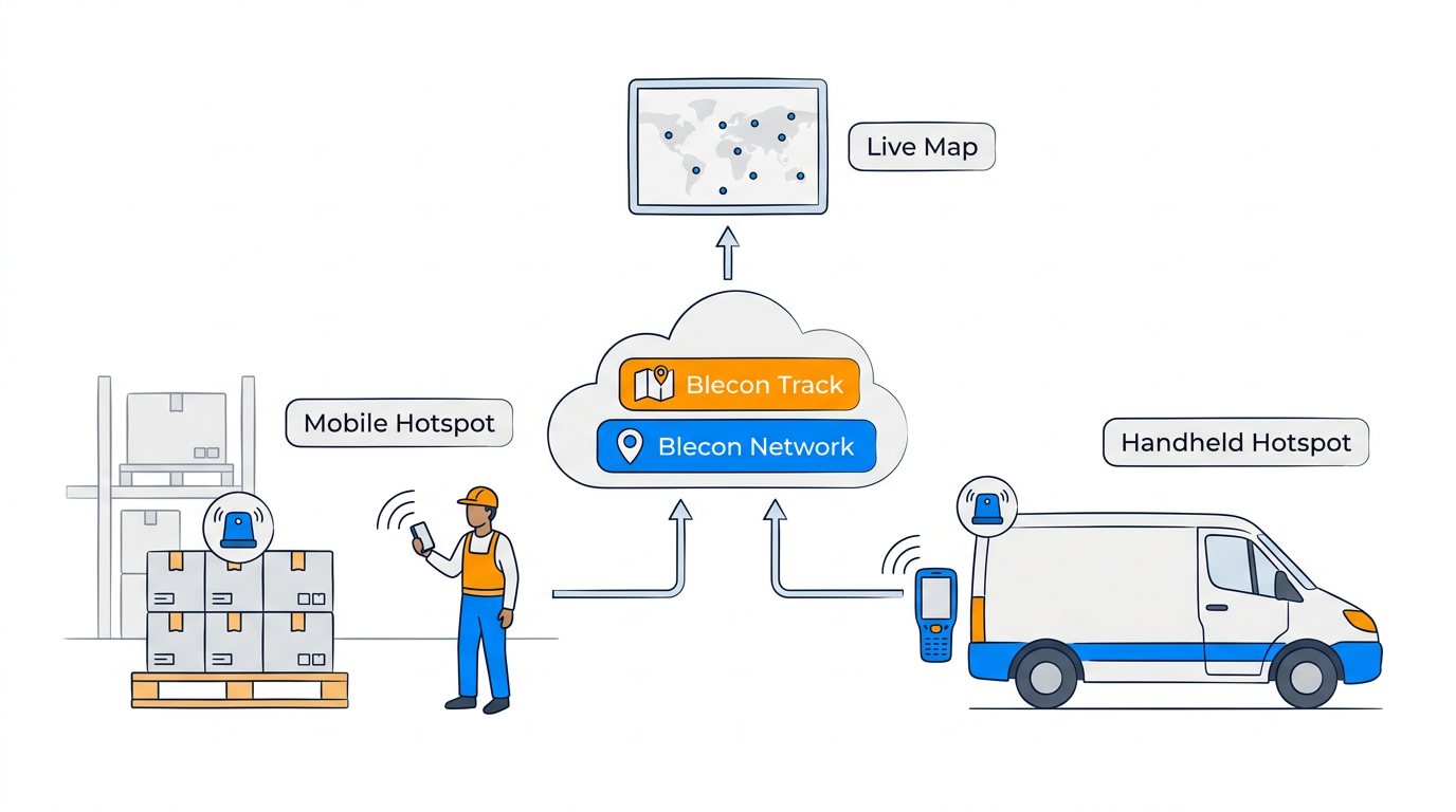 Indoor and outdoor asset tracking, unified through the cloud